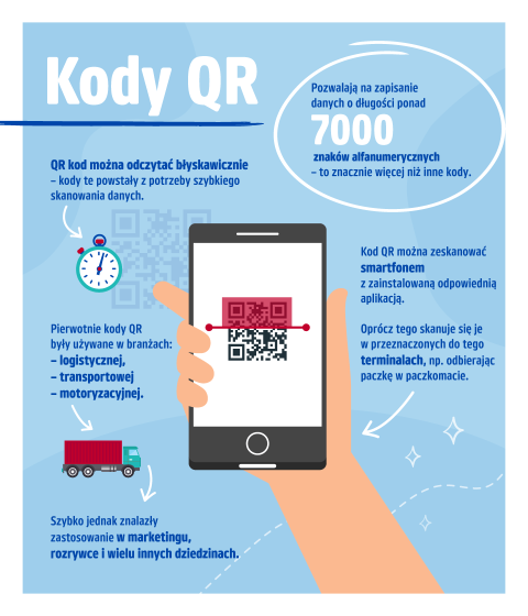 Jak zeskanowa kod QR za pomoc telefonu?