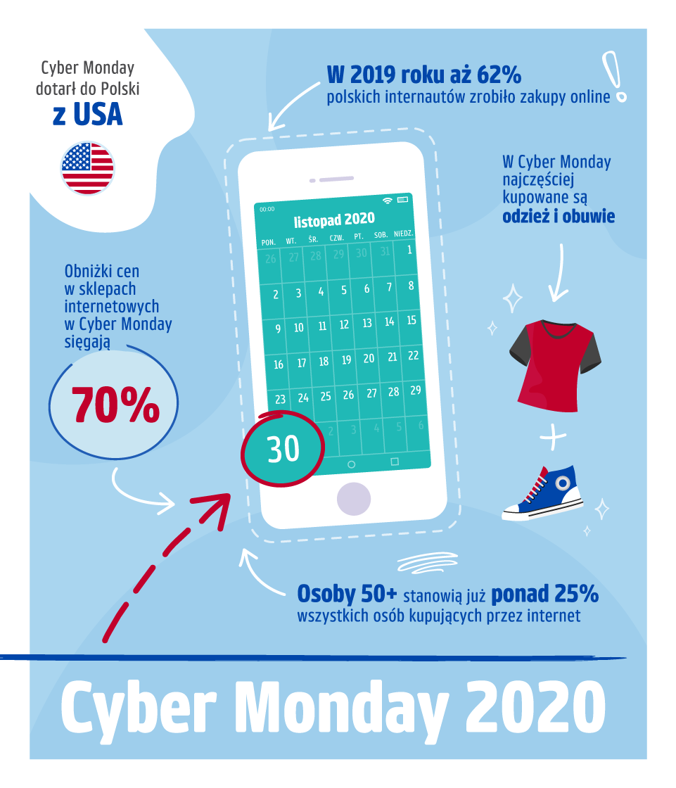 Cyber Monday 2024 Kiedy Cahra Corella